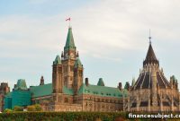 Market Insights: Week of April 2, 2023