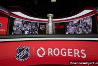 Stock Market: Musk to Focus on Tesla; Rogers Sees Sports Upside