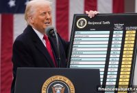 Do US Tariffs Apply to Canadian Imports?