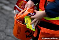 Halloween Candy Prices Rise: Expect Smaller Pieces