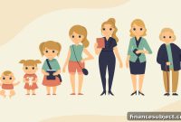 How to Invest at Every Life Stage