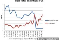 Did George Osborne Just Tell Investors to Sell Bonds?