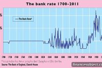 How Floating-Rate Bonds Protect You From Rising Interest Rates