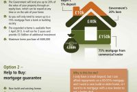 Help to Buy Explained: A Guide for UK Homebuyers