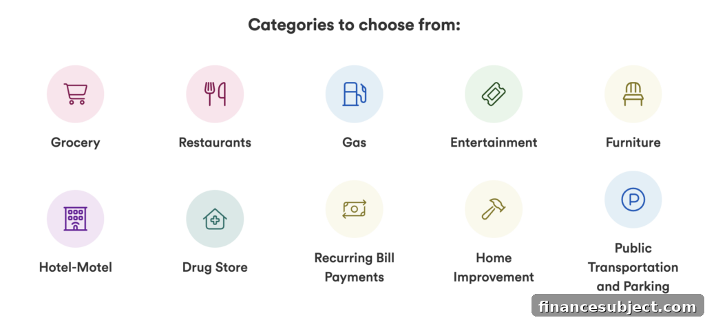 A list of 10 earning categories for Tangerine cash back rewards.