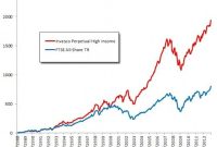 How I’m Shorting Neil Woodford’s Funds