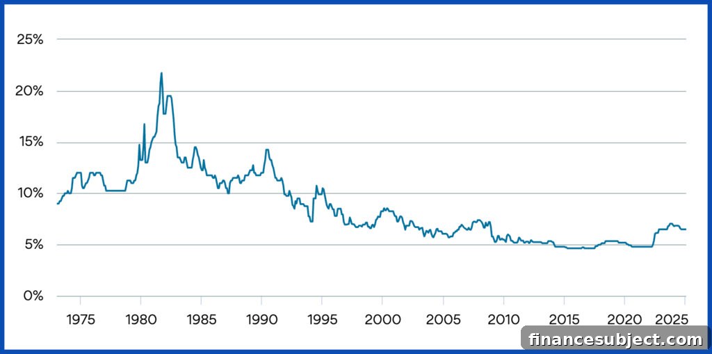 Compare Current 5-Year Fixed Mortgage Rates in Canada 2 img 257343 2