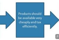 Active Fund Management Fees: What Investors Pay