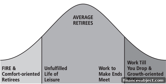 A graph showing the distribution curve of different types of retirees.