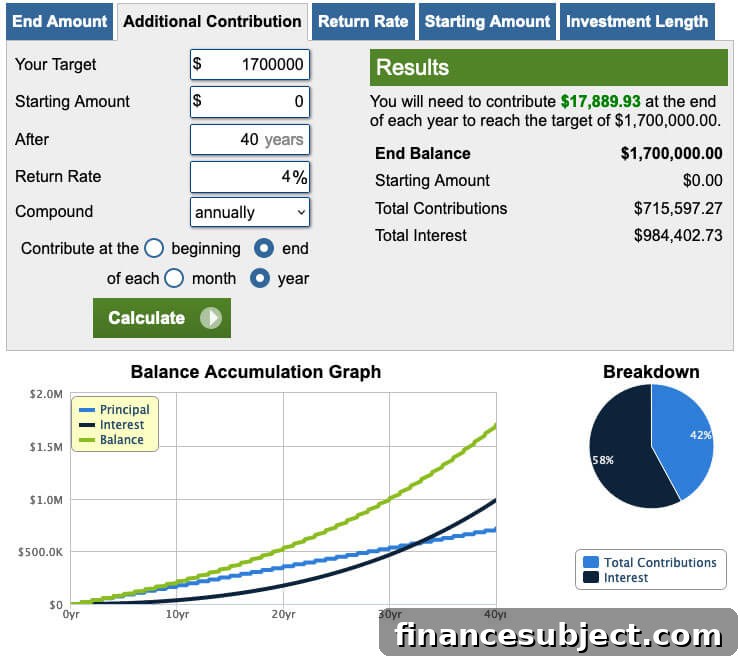 Investment growth chart