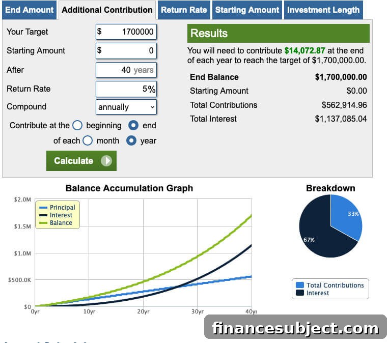 Investment compound interest example