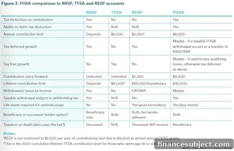 FHSA graphic