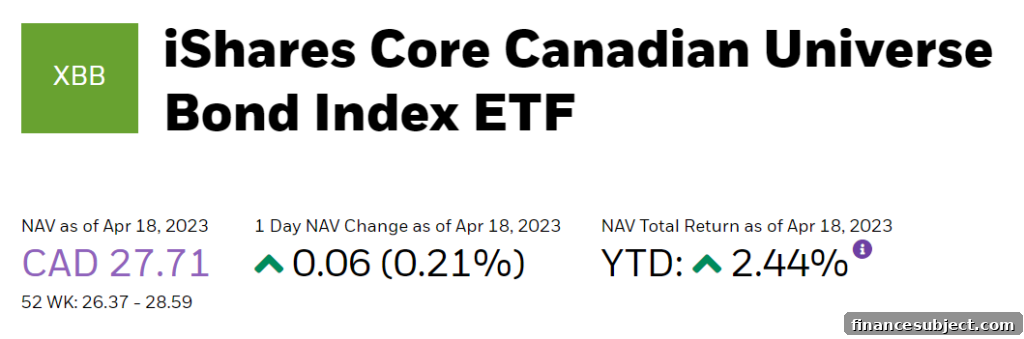 Image of the name of the iShares Core Canadian University Bond Index ETF with NAV details