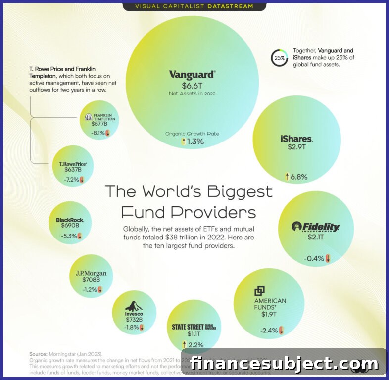 Infographic of the world's 10 largest ETF and mutual fund providers