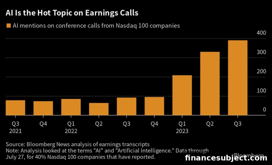 AI mentions in earnings