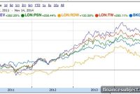 How the Stock Market Is Pricing the UK Housing Market Today