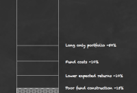 Why Return Premiums Mislead Investors