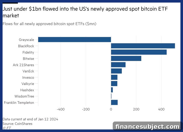 Chart of ETF inflows