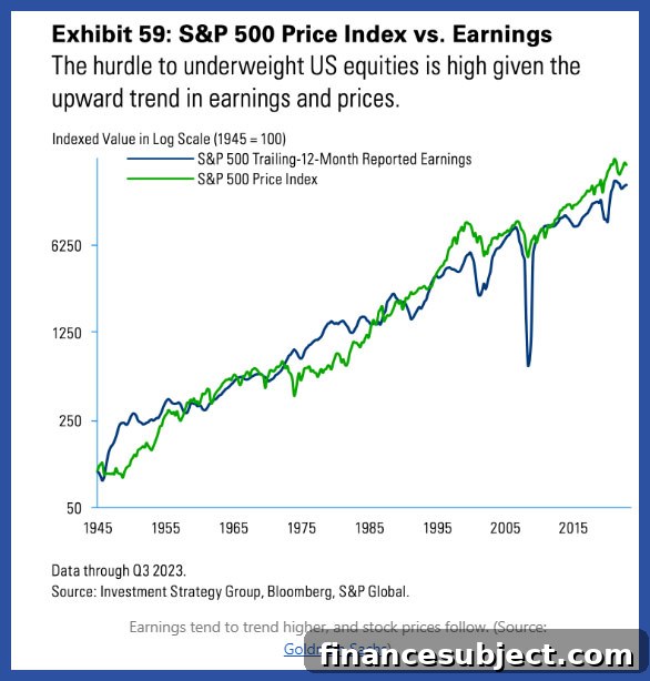 Chart showing earnings and valuation relationship