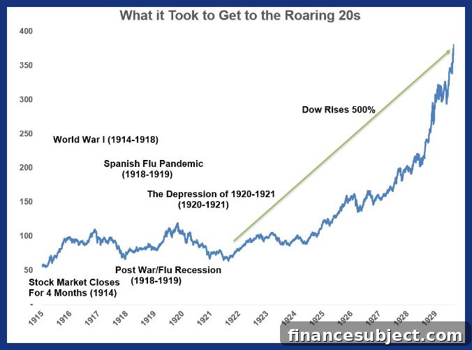 Historic parallels chart