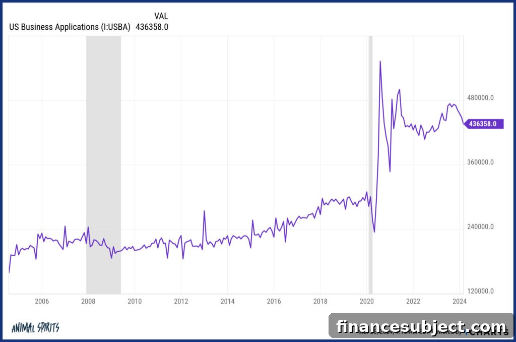 Business optimism chart