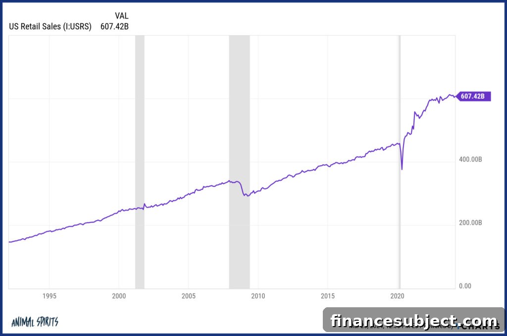 Consumer activity chart