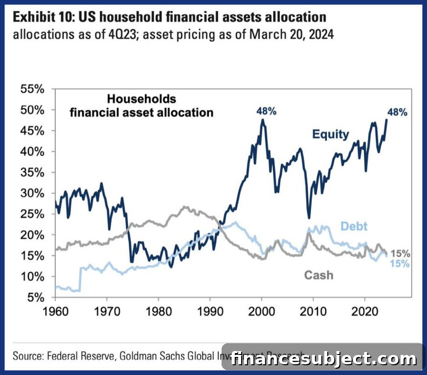 Household wealth chart