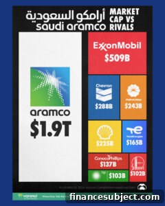 Saudi Aramco comparison