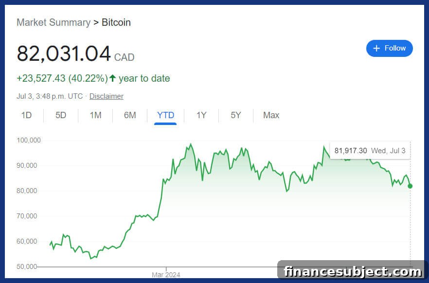 Bitcoin price chart