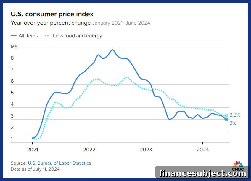 U.S. inflation data