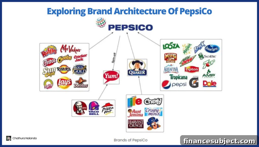 PepsiCo products
