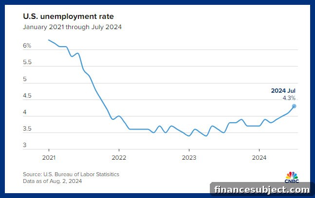 U.S. jobs report
