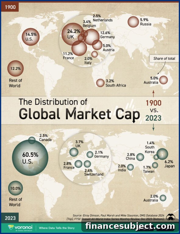 Mapped: The world's largest stock markets, 1900 vs 2023