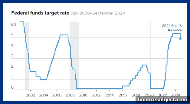 Federal Reserve announcement