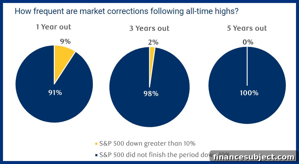P/E ratio chart