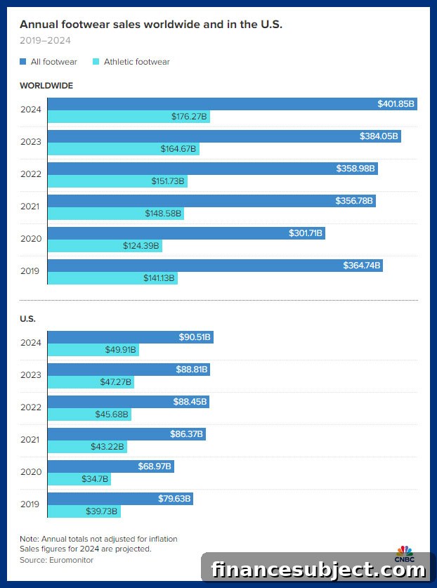 Nike earnings