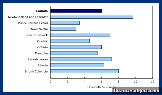 Statistics Canada chart