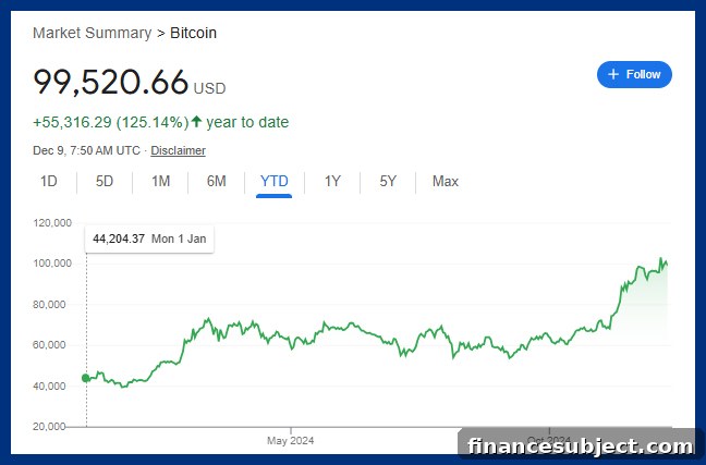 Bitcoin chart