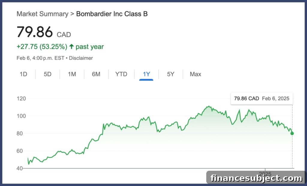 Bombardier jet