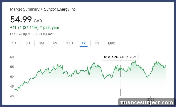 Suncor refinery