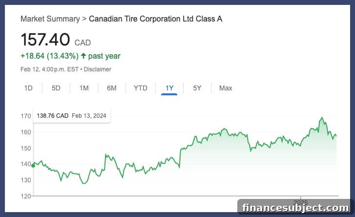 Canadian Tire store