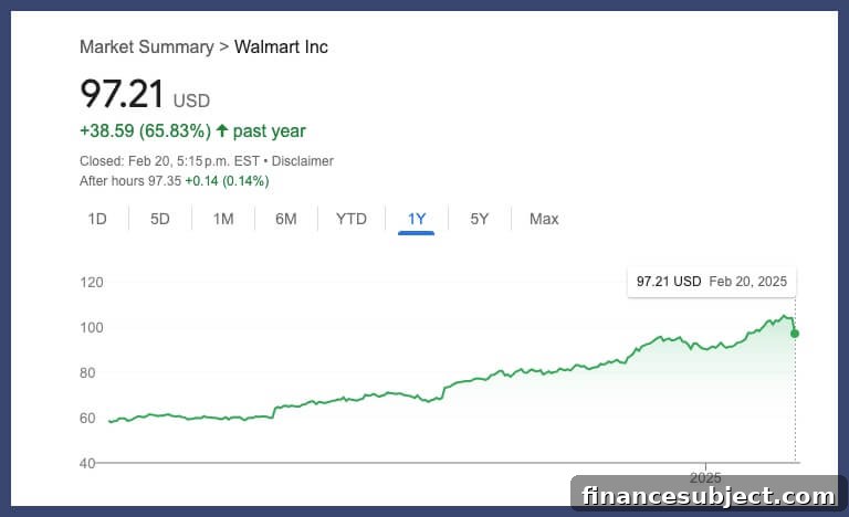 Walmart Inc.