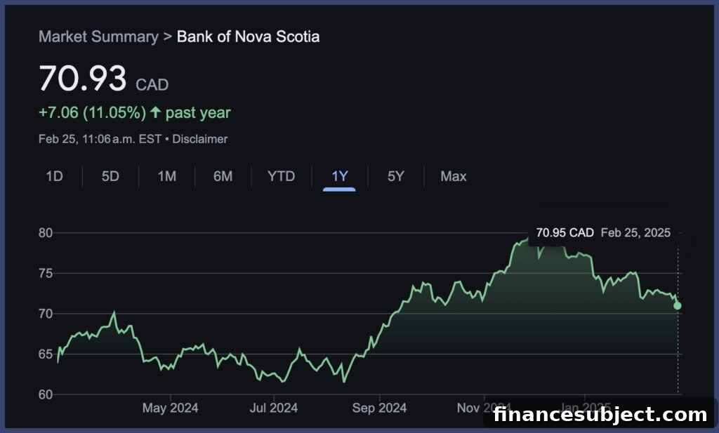 Scotiabank signage