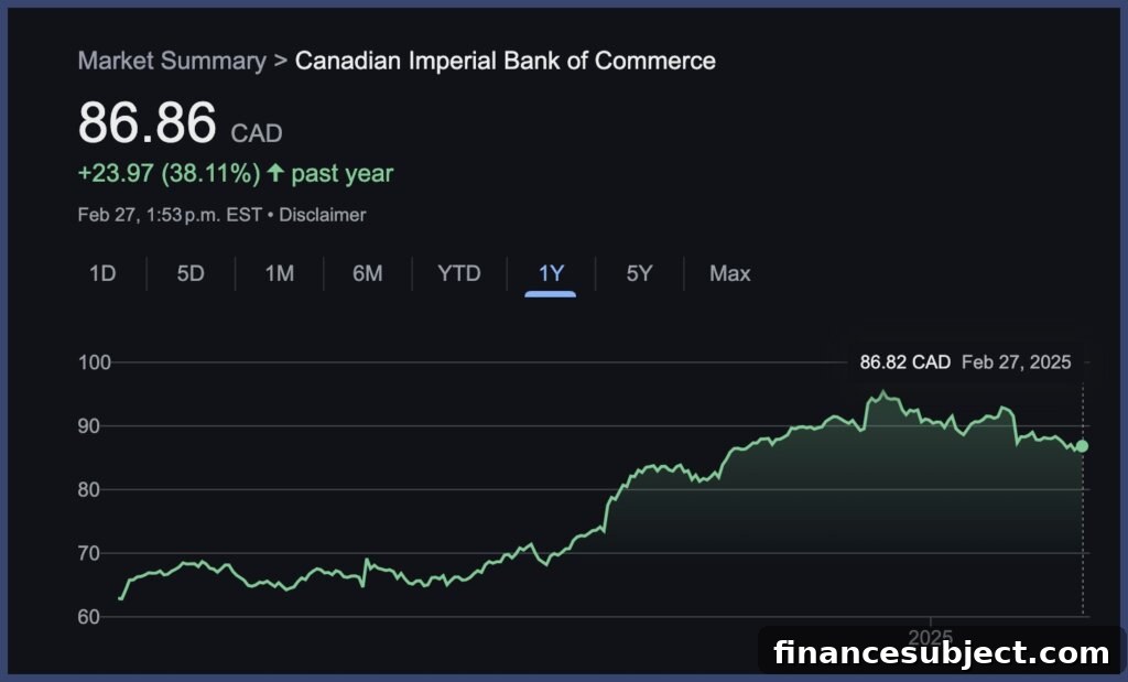 CIBC office