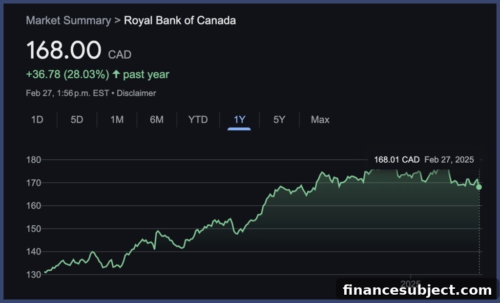 RBC branch