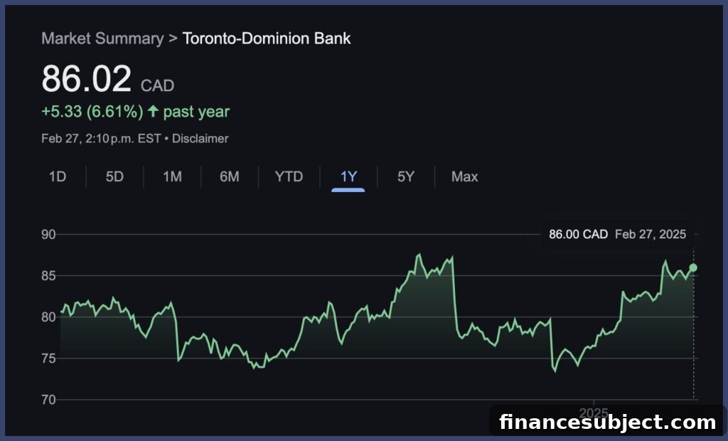 TD Bank building
