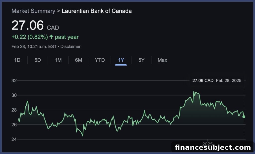 Laurentian Bank branch