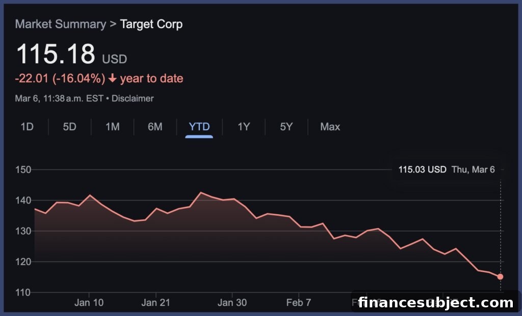 Target