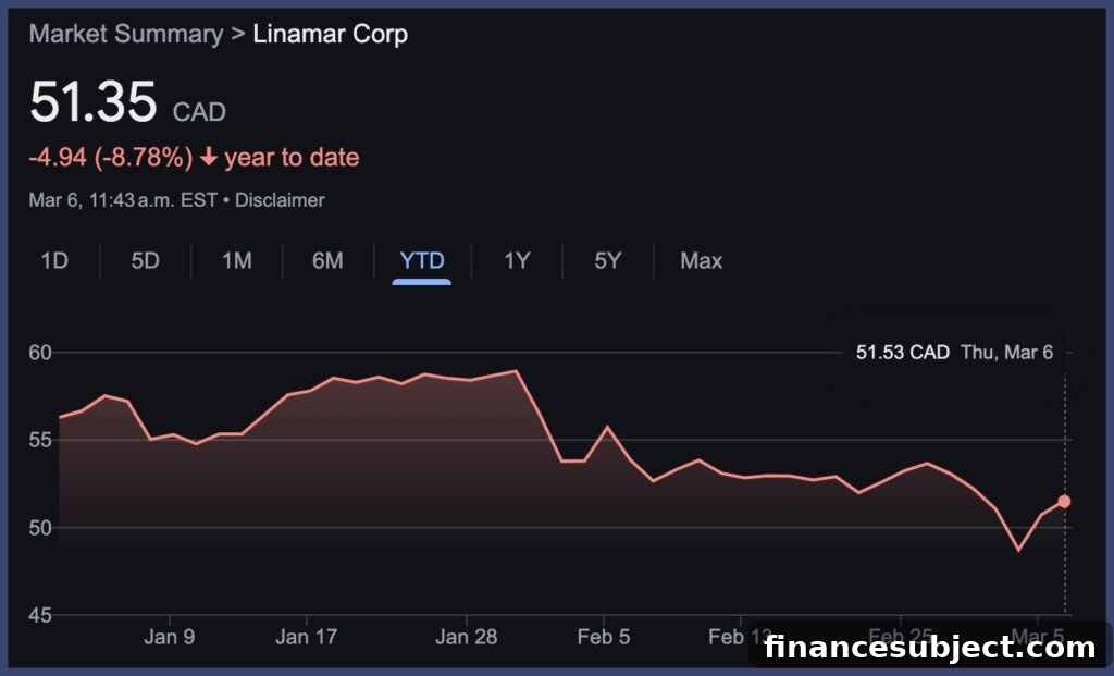 Linamar