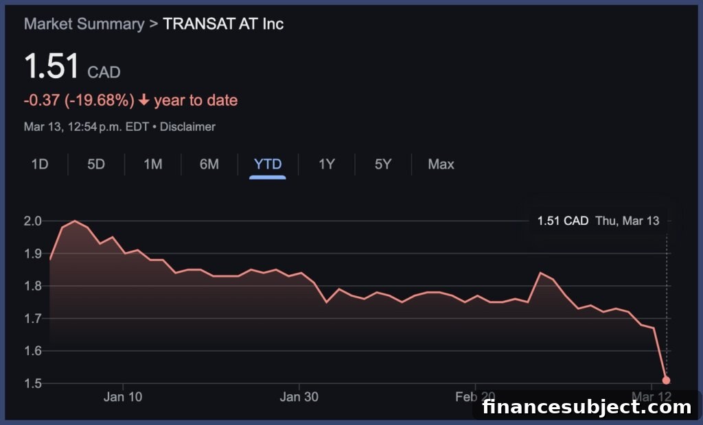 Air Transat plane